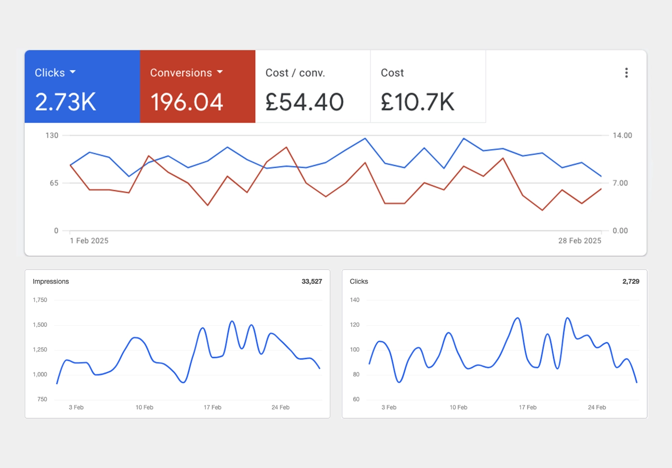 Google Ads Results