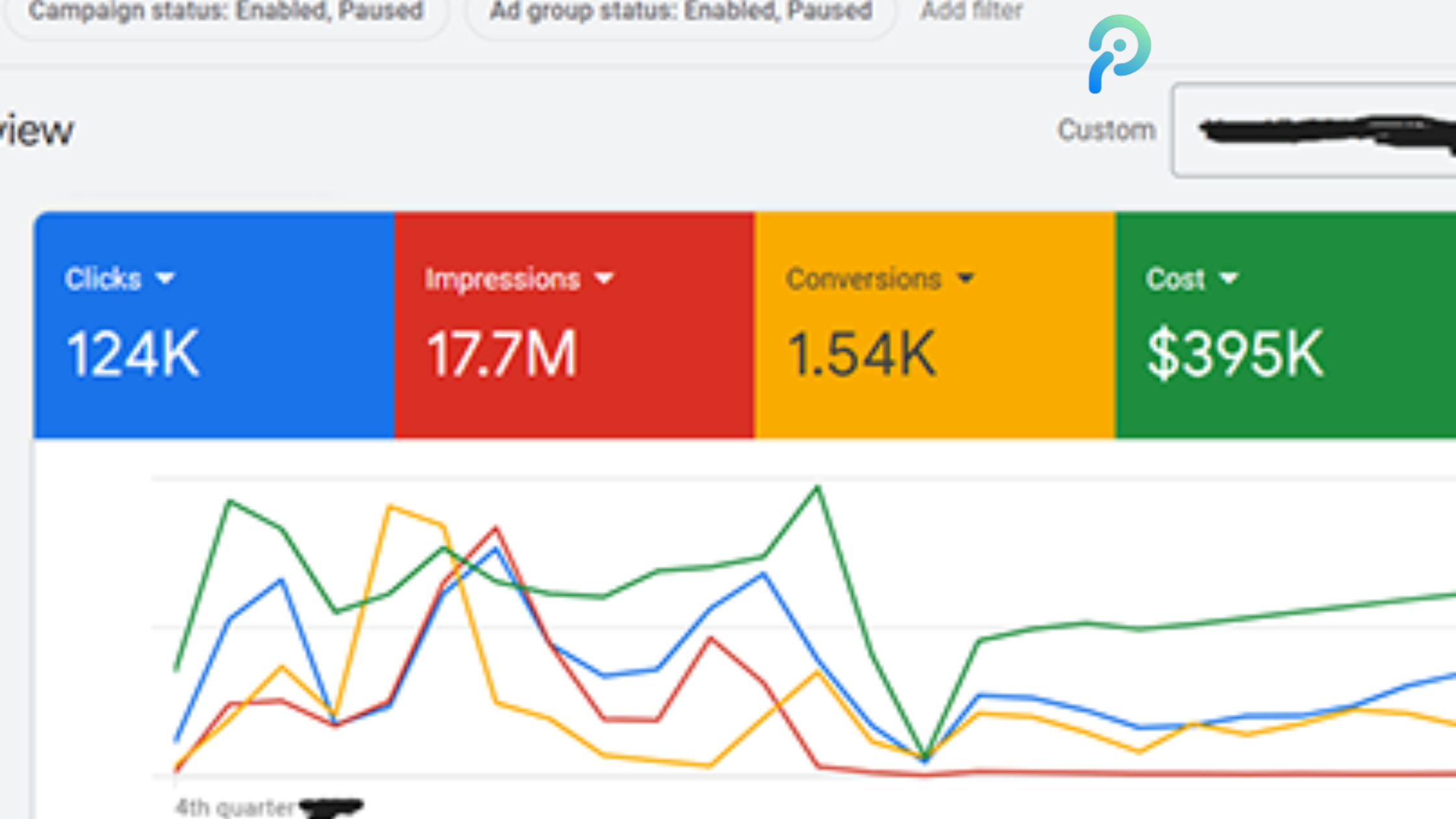 Google Ads Keyword Performance