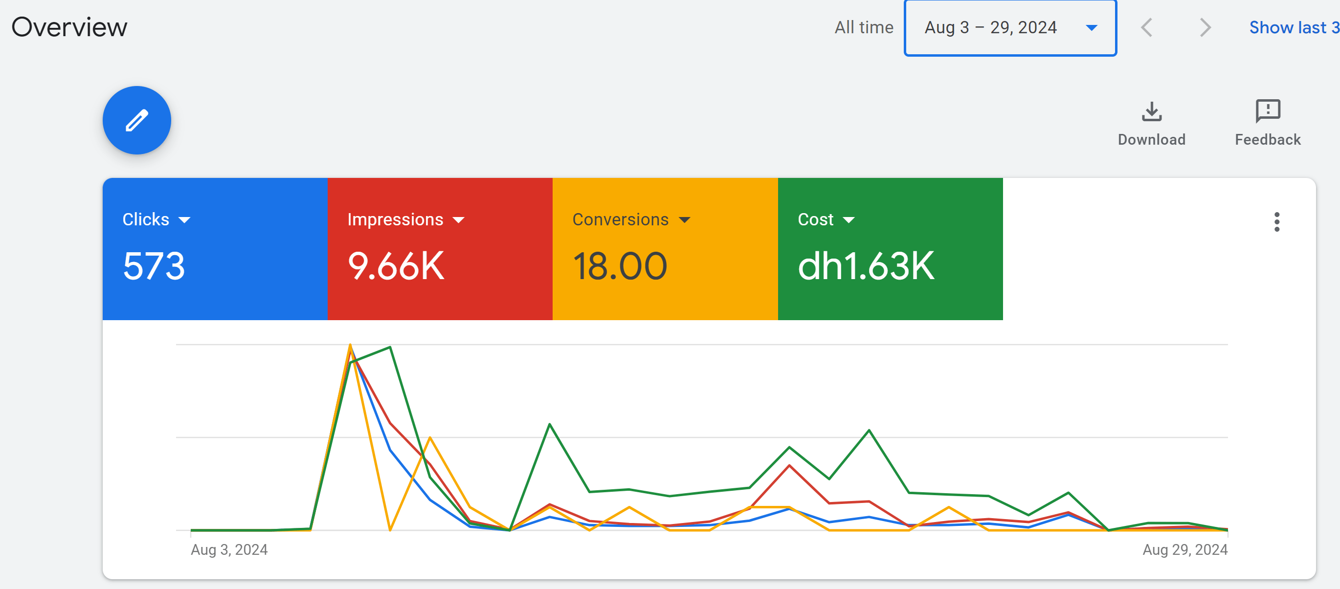 Google Search Campaign Structure