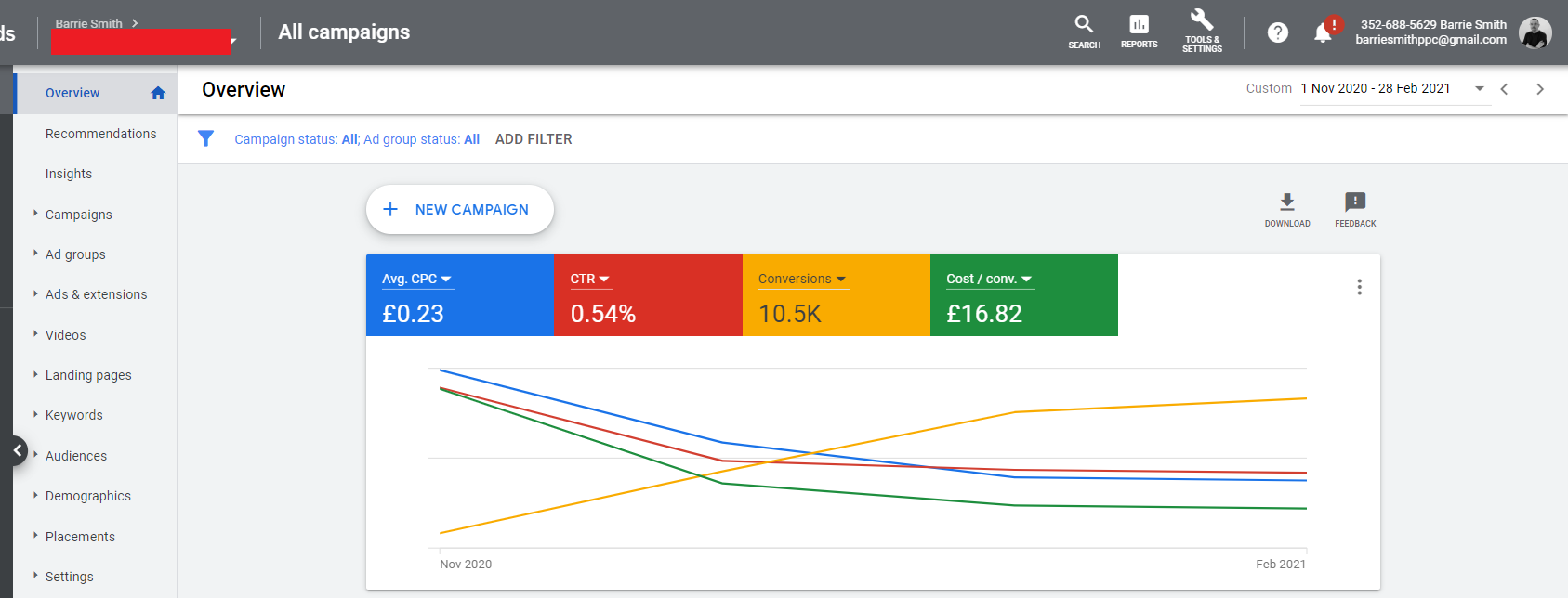 Google Ads Quality Score
