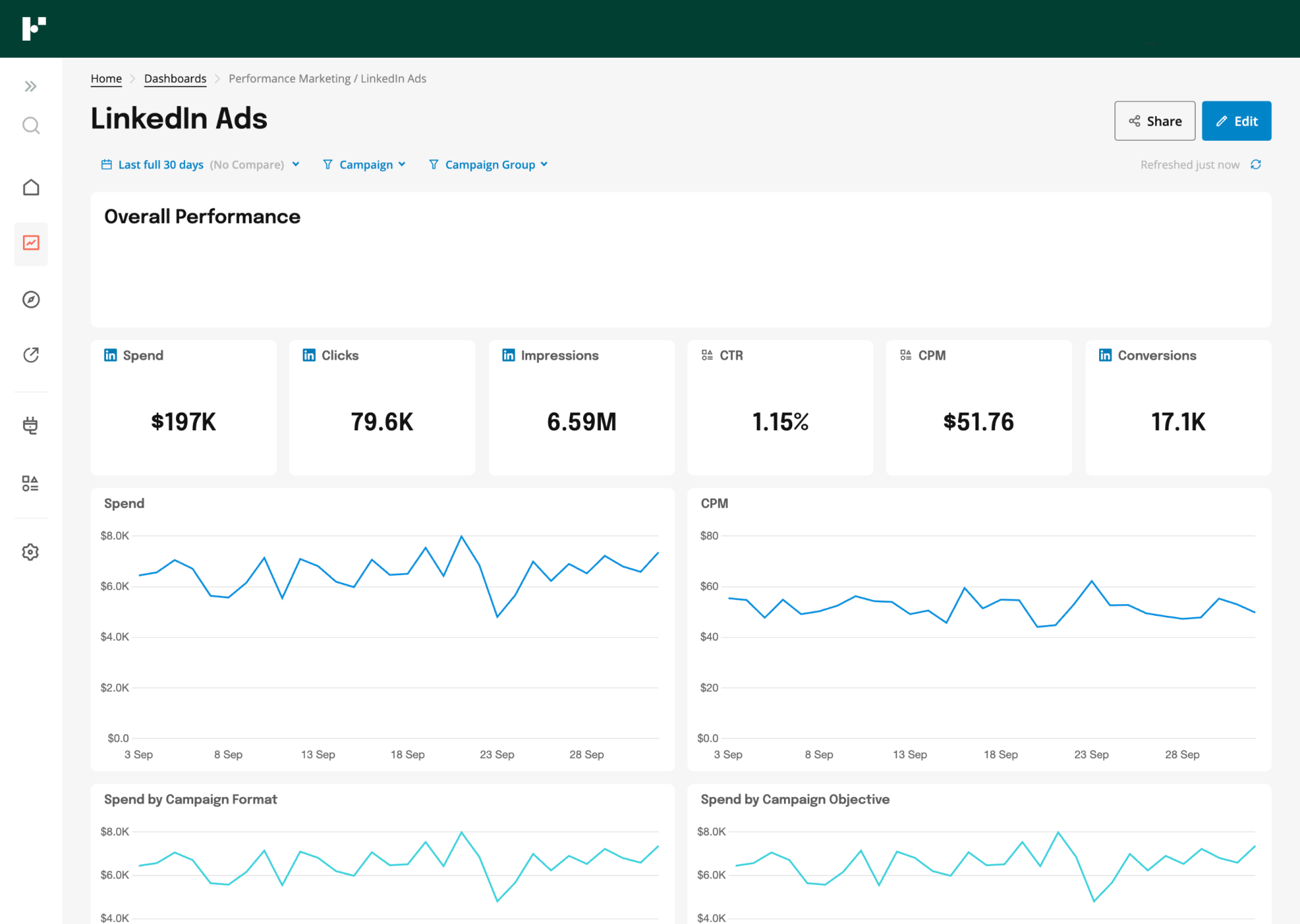 LinkedIn Ads CPL Tracking