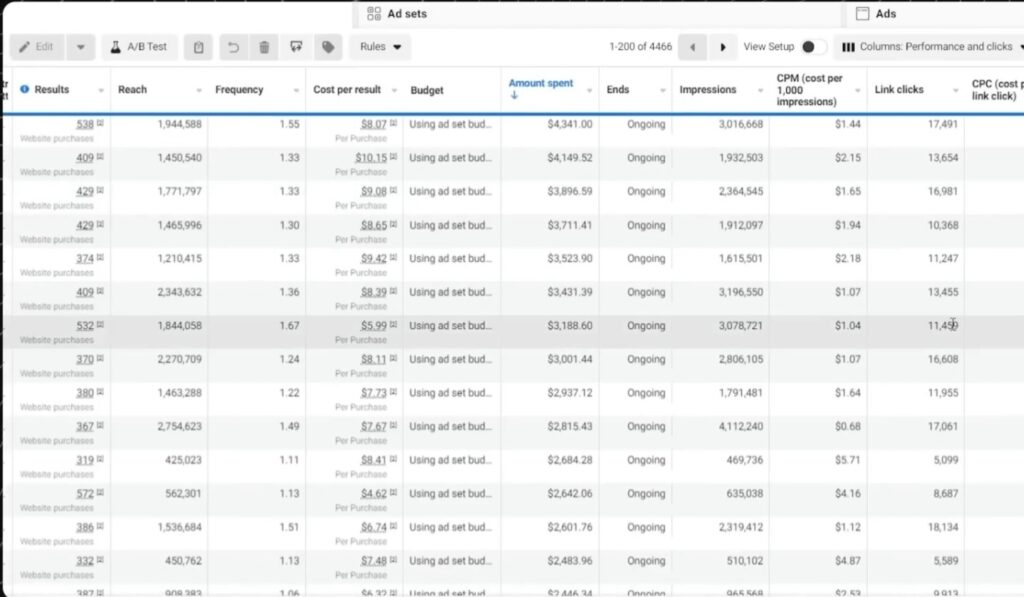 Meta Ads Campaign Summary