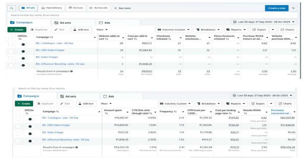 Meta Ads A/B Testing