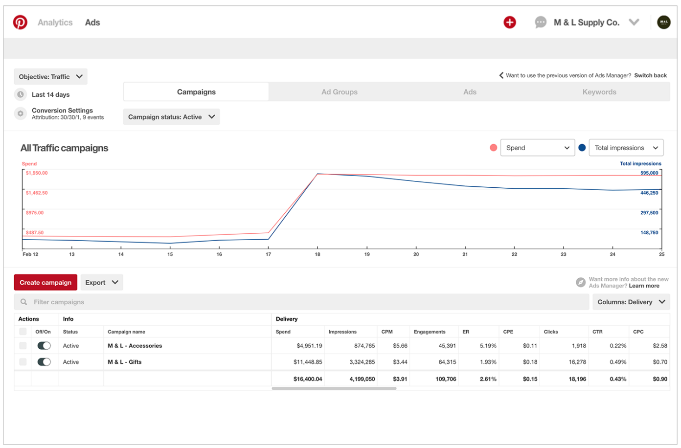 Pinterest Ads — 7.1x ROAS Visual Commerce