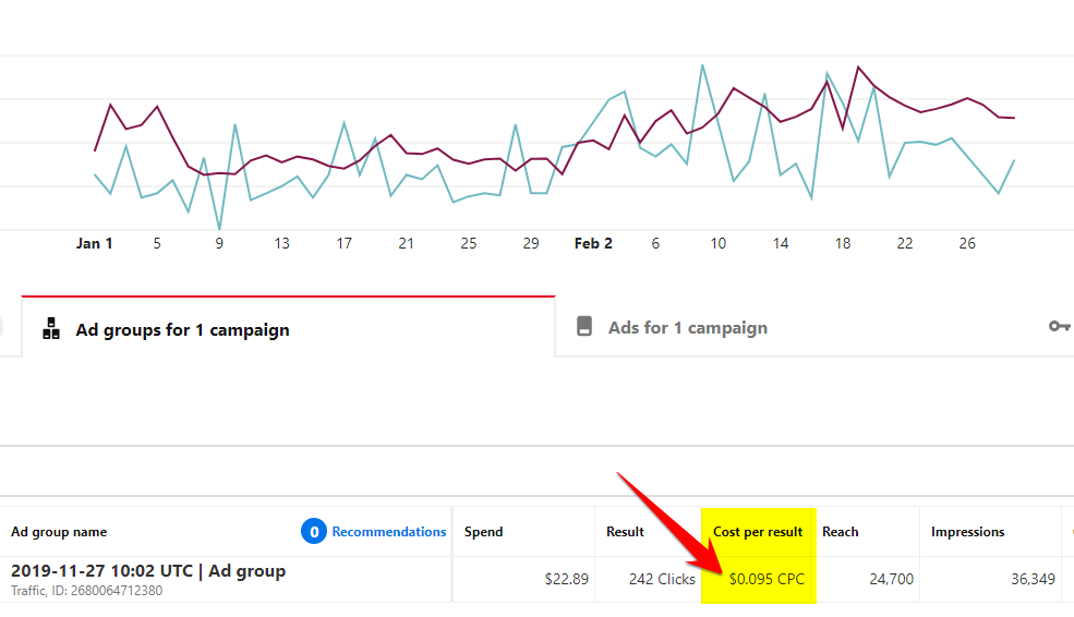 Pinterest Shopping Ads Performance